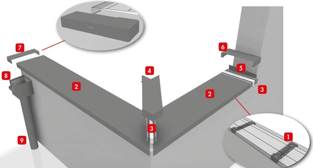 installation couvertine